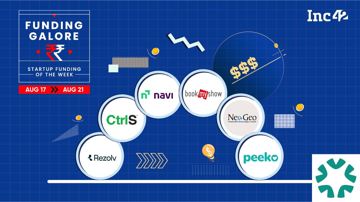 Top D2C Programs & India Startup Funding Trends 2026
