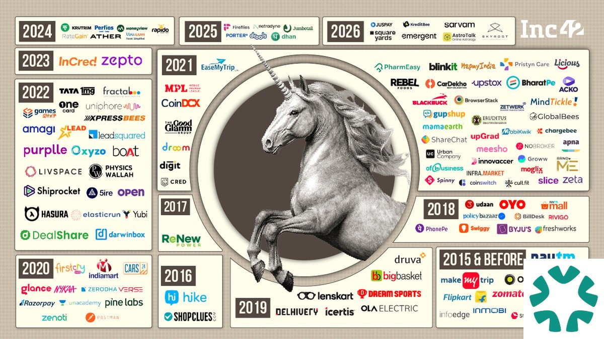 Top Programs to Elevate Your D2C Brand in 2026