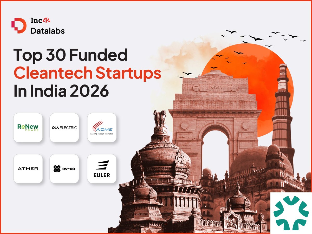 India's Clean Tech Market: Growth & Top Startups in 2026