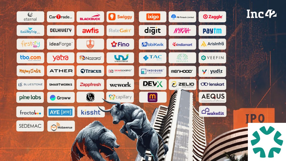 Top Programs to Elevate Your D2C Brand in 2026