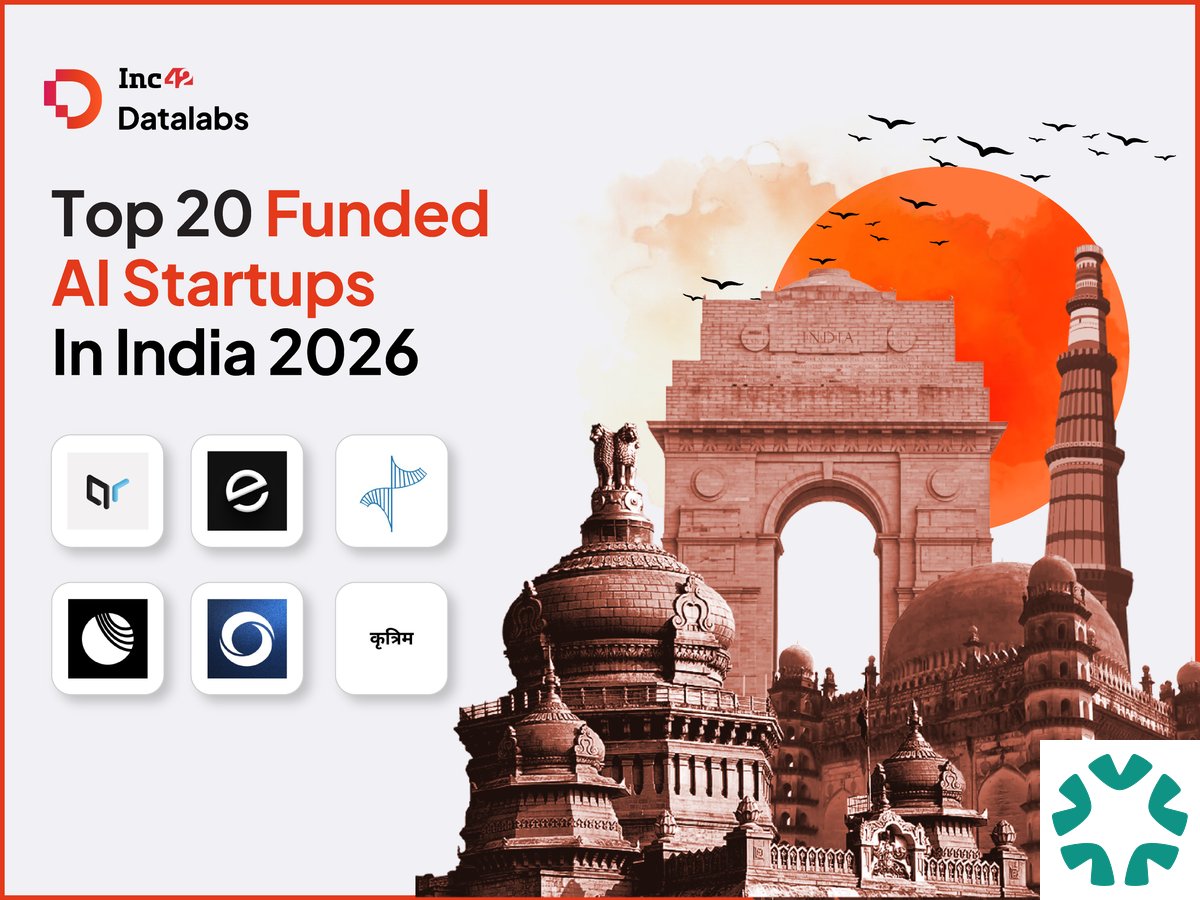 India's AI Startups Surge: $676 Mn Raised in H1 2026