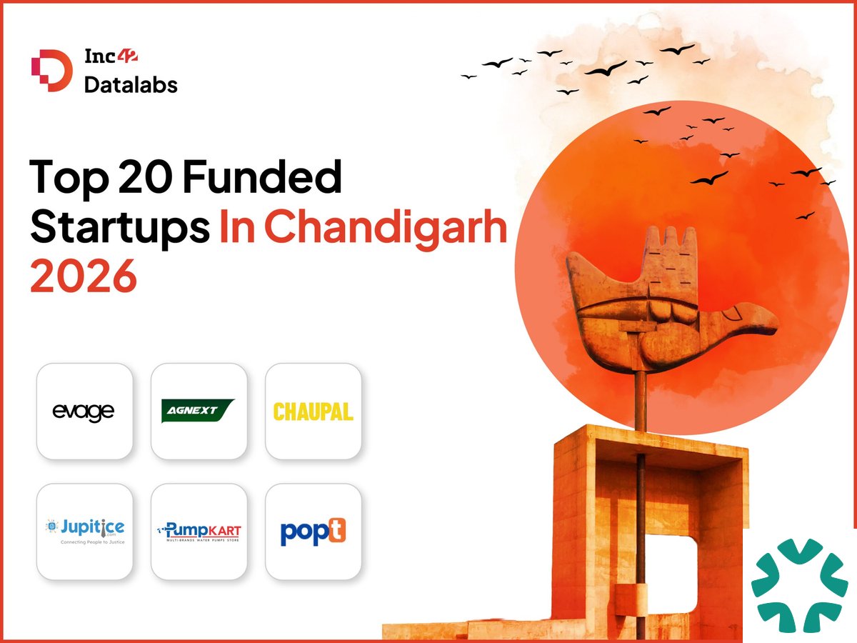 Top 30 Funded Startups in Chandigarh & Mohali 2026