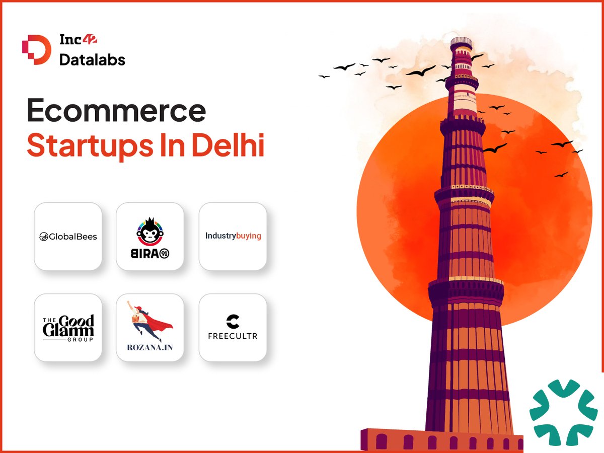Delhi NCR Ecommerce Startups: $517 Mn Raised in 2024